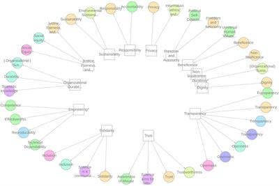 The Scholarly Knowledge Ecosystem: Challenges and Opportunities for the Field of Information